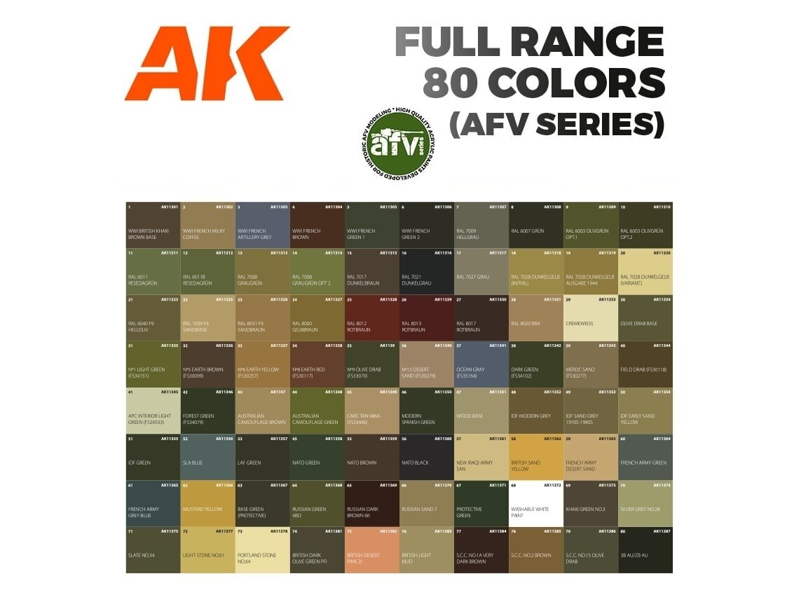 AK Interactive - WWI French Milky Coffee – AFV 3rd generation Akriliniai dažai, 17ml, AK11302 4 AK Interactive - WWI French Milky Coffee – AFV 3rd generation Akriliniai dažai, 17ml, AK11302 4
