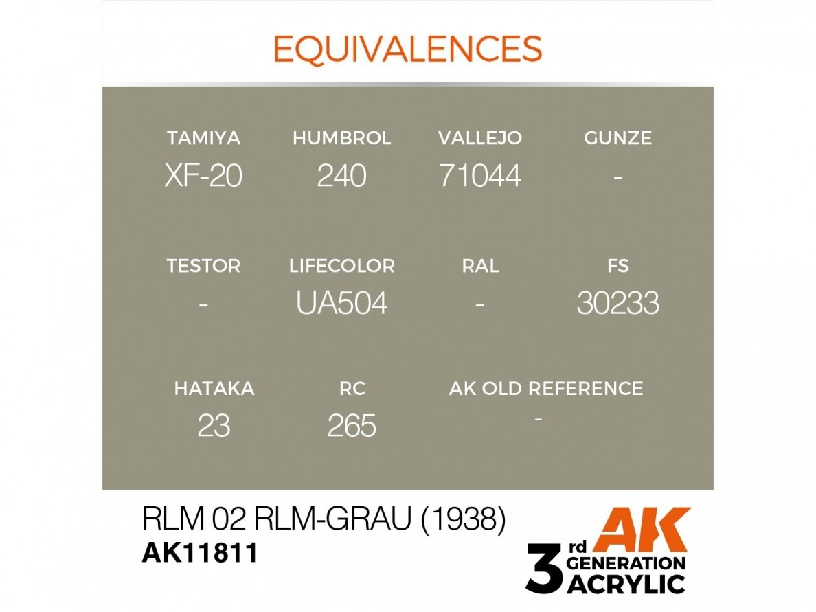 AK Interactive - RLM 02 RLM-Grau (1938) – AIR 3rd generation Акриловые краски, 17ml, AK11811 2