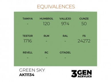 AK Interactive - Green Sky - standard 3rd generation Akrüülvärv, 17ml, AK11134 2