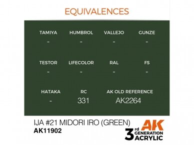 AK Interactive - IJA #21 Midori iro (Green) – AIR 3rd generation Акриловые краски, 17ml, AK11902 2 AK Interactive - IJA #21 Midori iro (Green) – AIR 3rd generation Акриловые краски, 17ml, AK11902 2