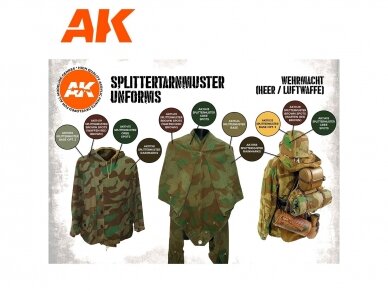 AK Interactive - Splittertarnmuster Uniforms - 3rd generation - Akrüül värvikomplekt, AK11624 2 AK Interactive - Splittertarnmuster Uniforms - 3rd generation - Akrüül värvikomplekt, AK11624 2