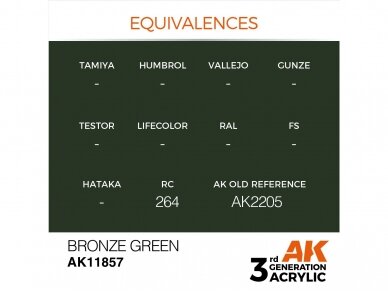AK Interactive - Bronze Green – AIR 3rd generation Akriliniai dažai, 17ml, AK11857 2 AK Interactive - Bronze Green – AIR 3rd generation Akriliniai dažai, 17ml, AK11857 2