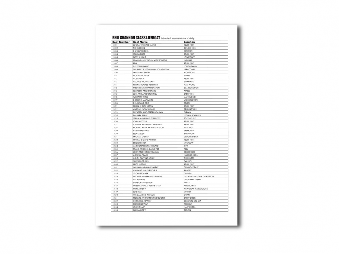 Airfix - Decal Sheet RNLI Shannon Class Lifeboat, 1/72, A65005 1 Airfix - Decal Sheet RNLI Shannon Class Lifeboat, 1/72, A65005 1