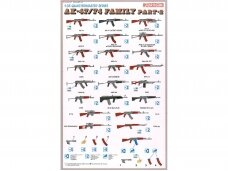 Dragon - AK-47/74 Family Part-2, 1/35, 3805