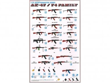 Dragon - AK-47 / 74 Family, 1/35, 3802 2