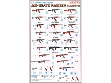 Dragon - AK-47/74 Family Part-2, 1/35, 3805 1