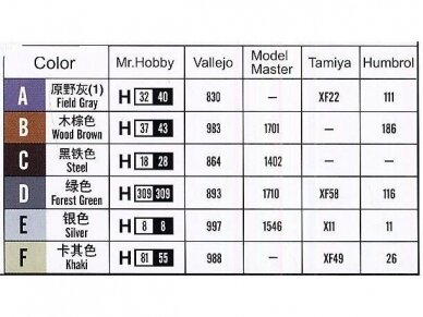 Hobbyboss - German 80cm K(E) Railway Gun "Dora", 1/72, 82911 7