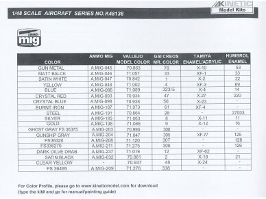 KINETIC - F-16E/F Desert Vipers Block 60 [2 in 1], 1/48, 48136 8