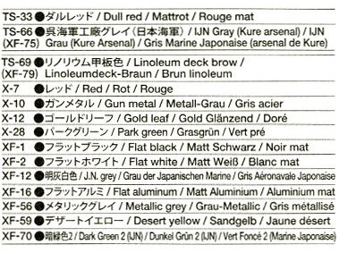 Tamiya - IJN Heavy Cruiser TONE, 1/350, 78024 7