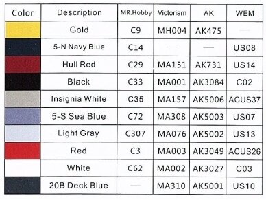 Very Fire - U.S. Navy Battleship BB-61 Iowa, 1/350, 350910 16 Very Fire - U.S. Navy Battleship BB-61 Iowa, 1/350, 350910 16